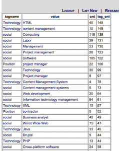 unread_tag_values